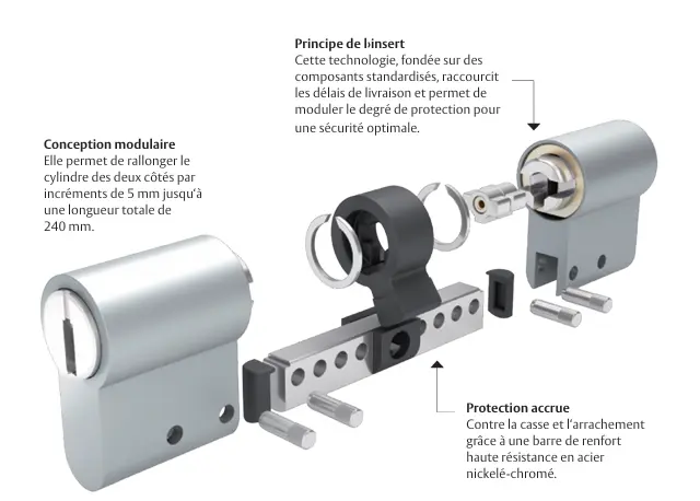 Le contrôle d‘accès de nouvelle  génération ASSA ABLOY K800