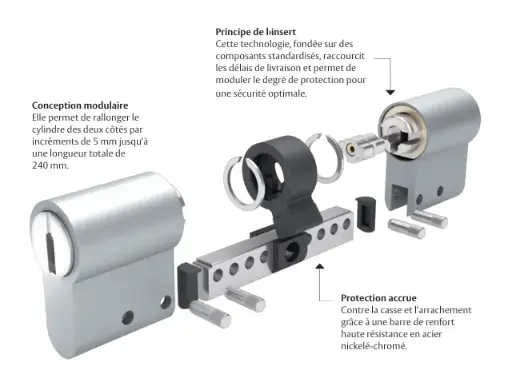 [LECO322] Le contrôle d‘accès de nouvelle  génération ASSA ABLOY K800